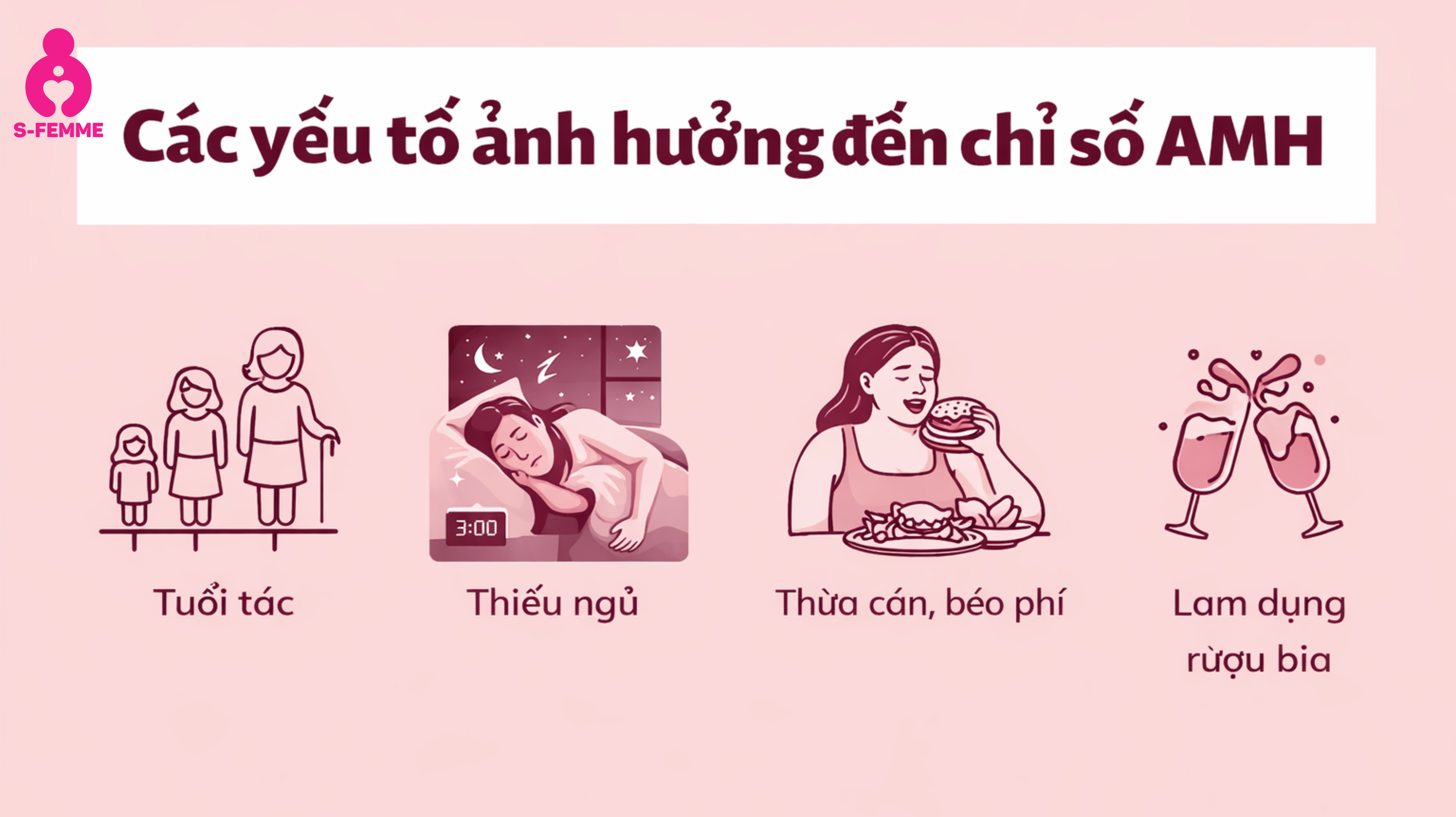 Những yếu tố ảnh hưởng đến chỉ số AMH
