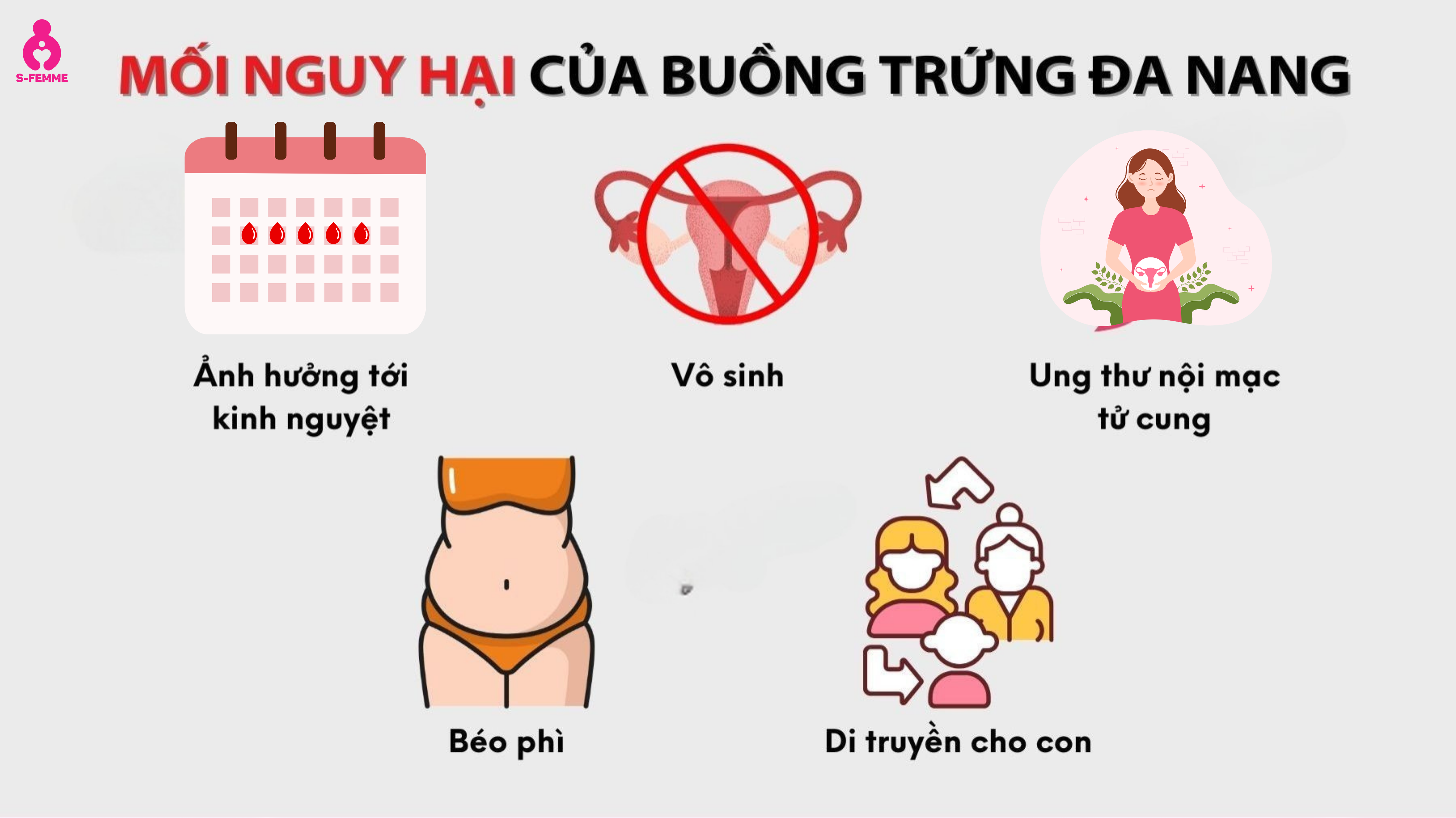 Picositol-moi-nguy-hai-cua-buong-trung-da-nang